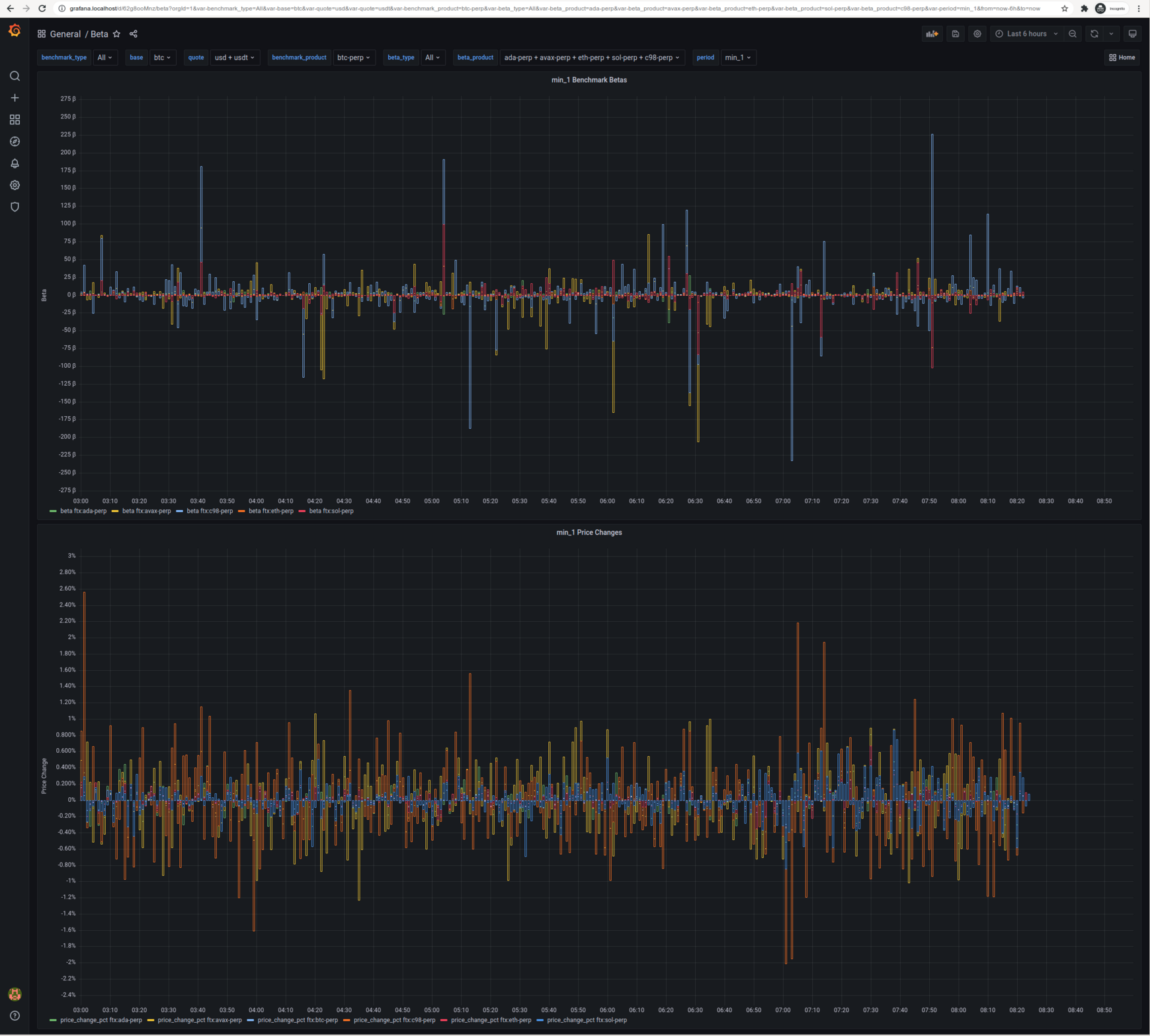 beta-dashboard.png