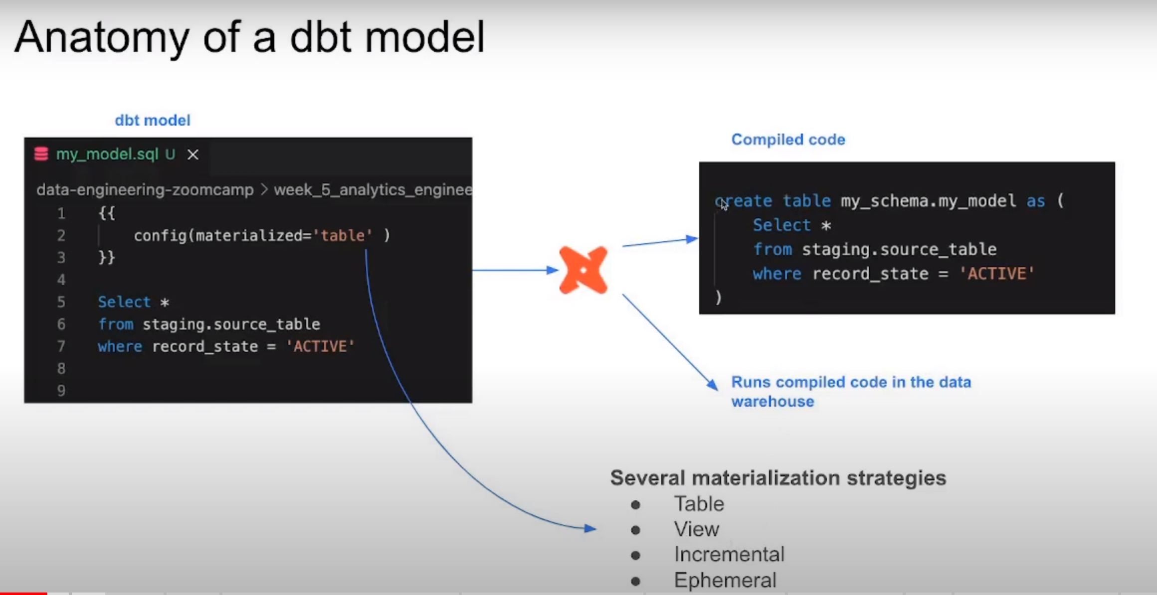 dbt_model.png