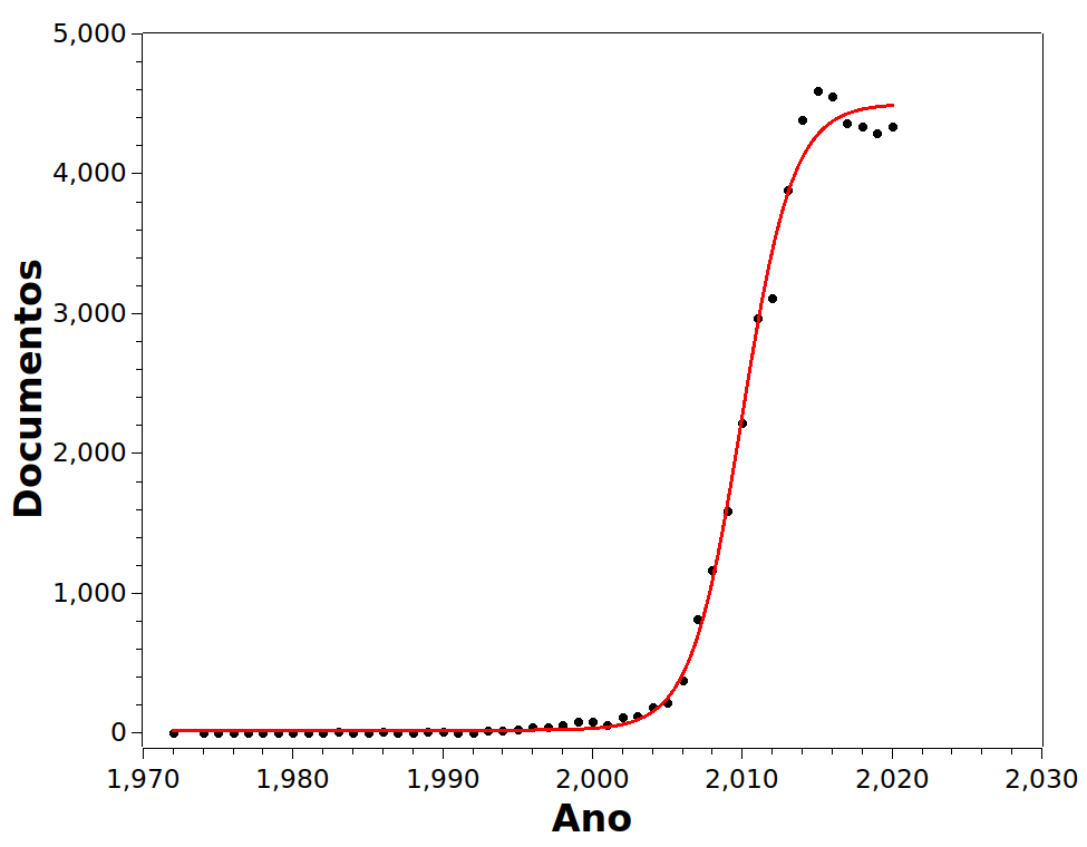 Fig1-Artigos_por_ano.png