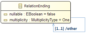 Derived Feature