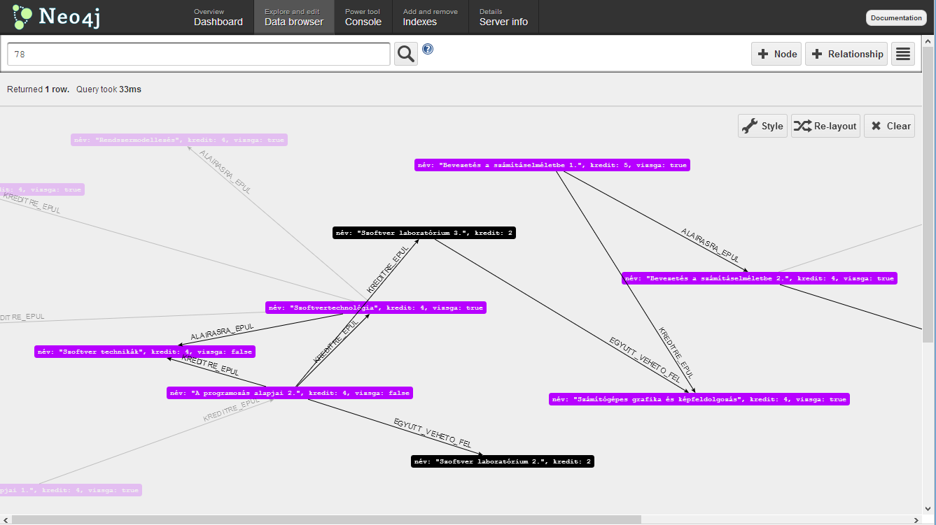 Visualisation of the graph in the Data browser