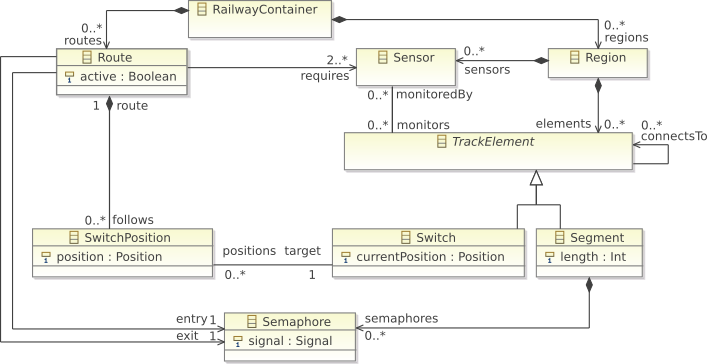 railway-containments.png