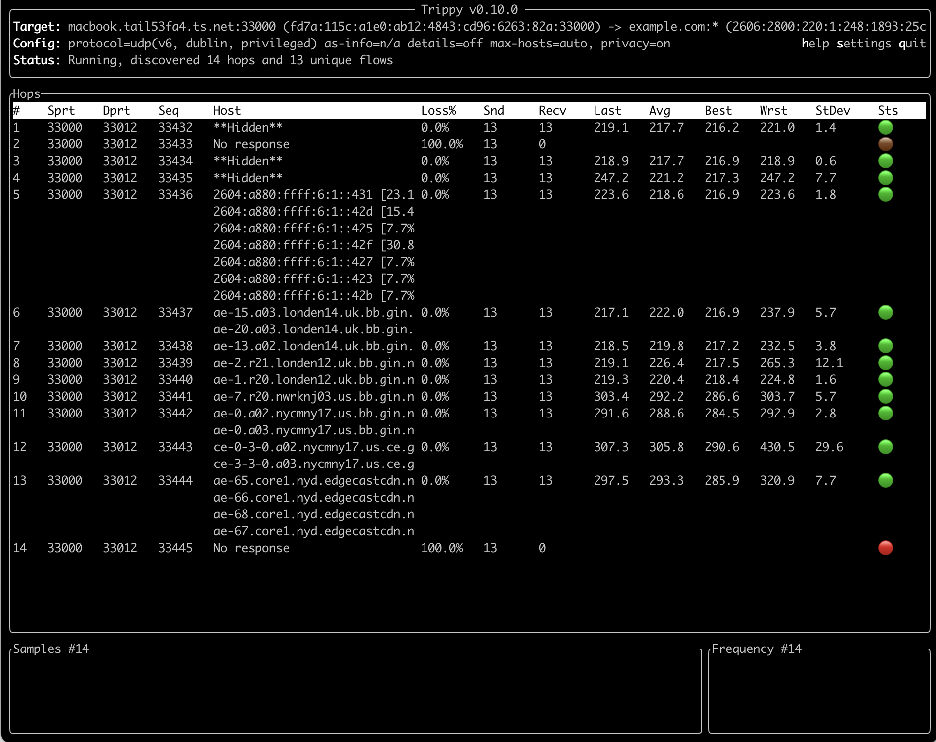 dublin_ipv6_src_dest_seq_columns.png