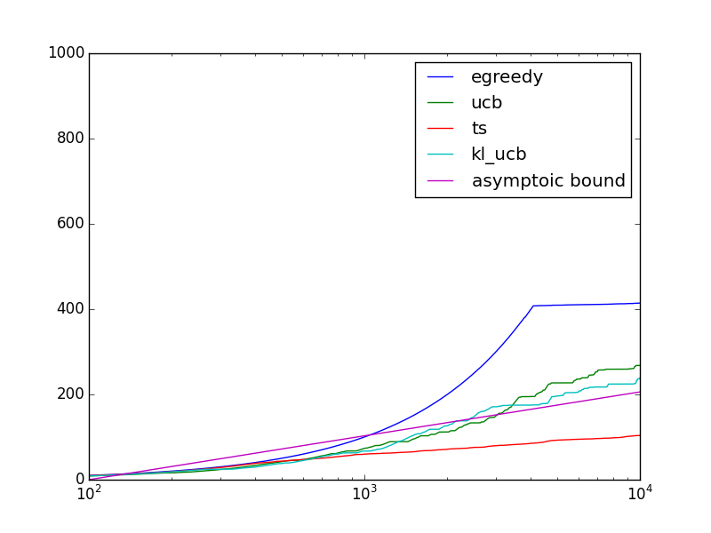 regret_bernoulli.png