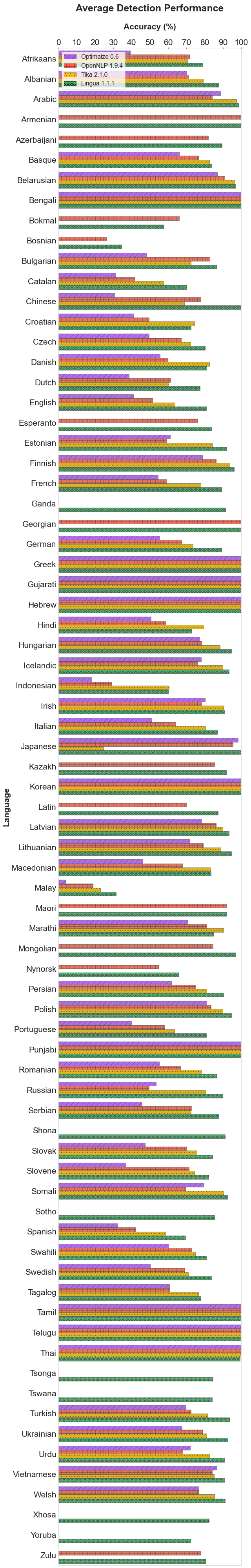 barplot-average.png