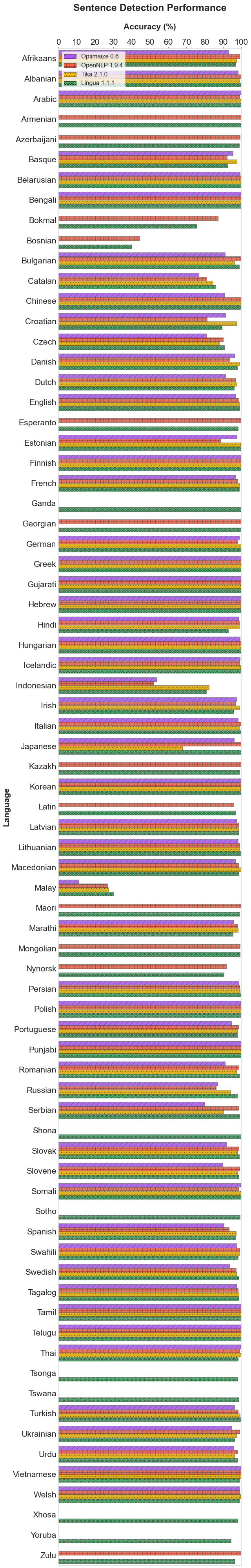 barplot-sentences.png