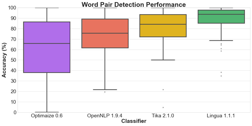 boxplot-word-pairs.png