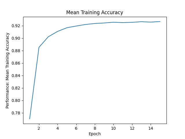 Mean_Training_Accuracy.png