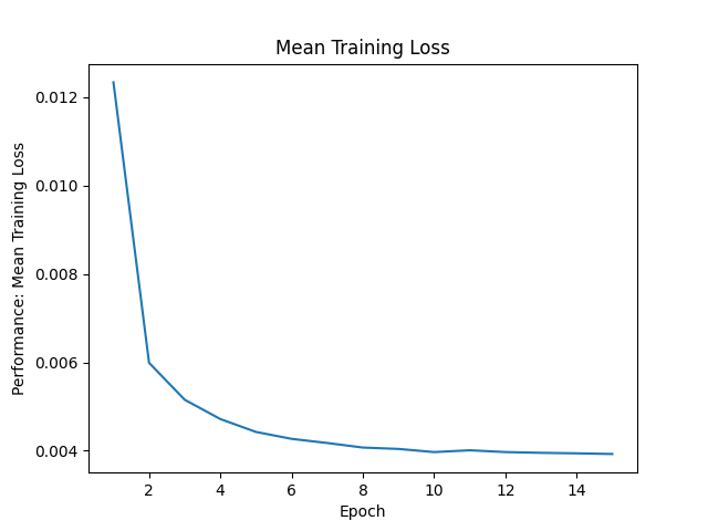 Mean_Training_Loss.png