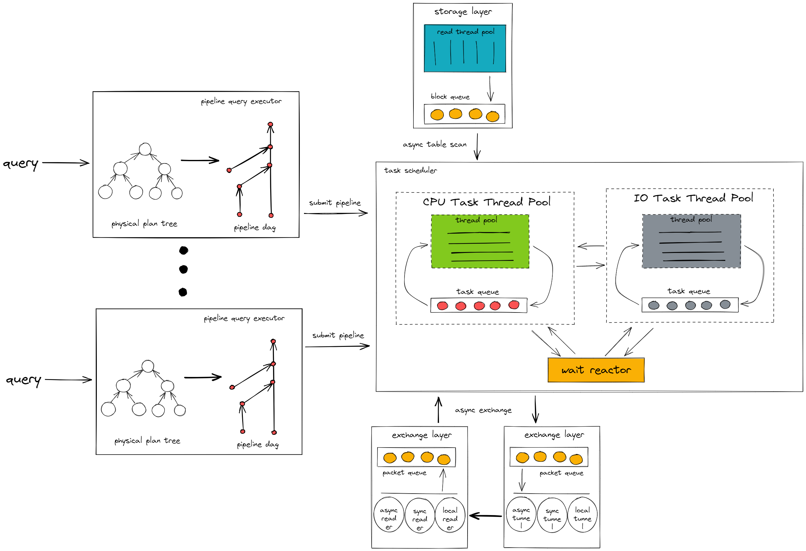 tiflash-pipeline-model.png