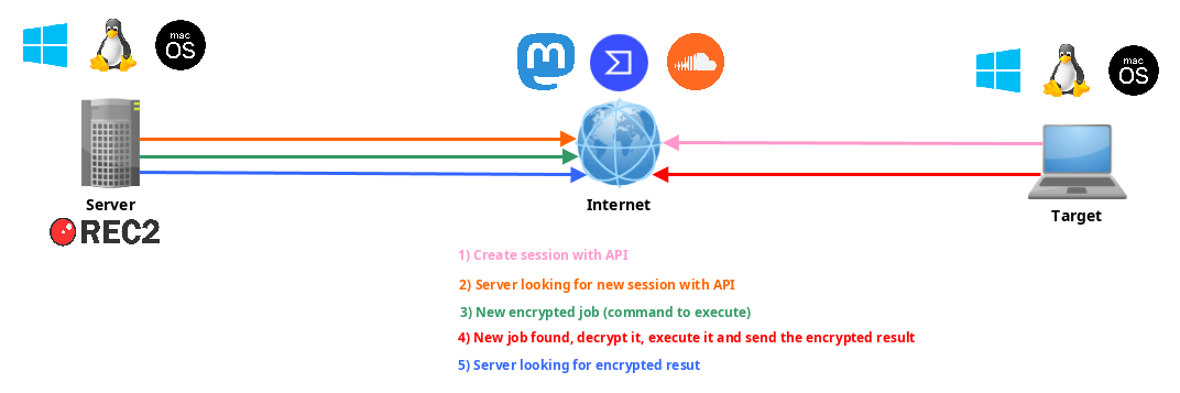 schema_rec2.png