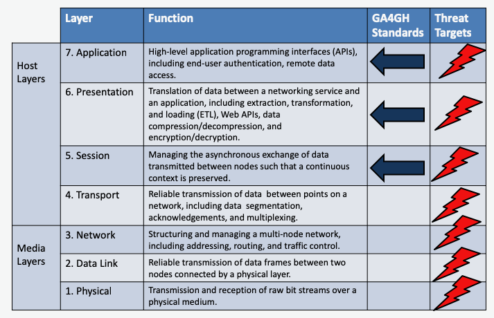 Security_Infra_Figure2.png