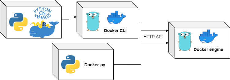 docker_clients.png