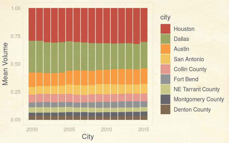 plot-full-bar-stack-1.png