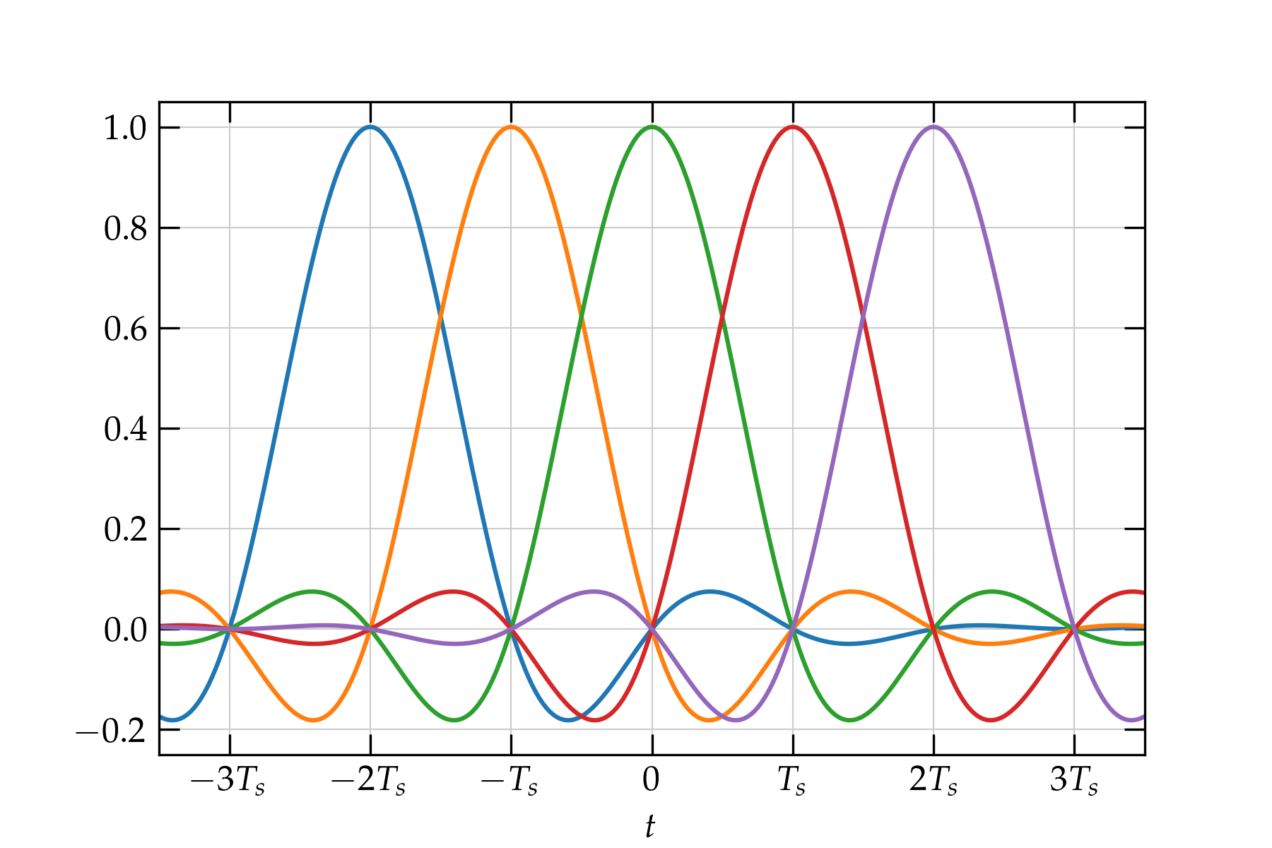 raised-cosine-alpha-10.png