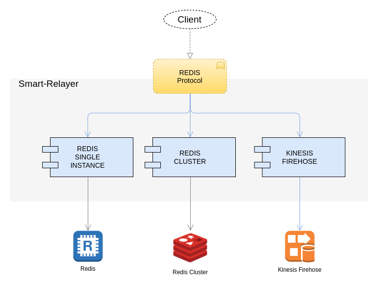 smart-relayer-diagram.png