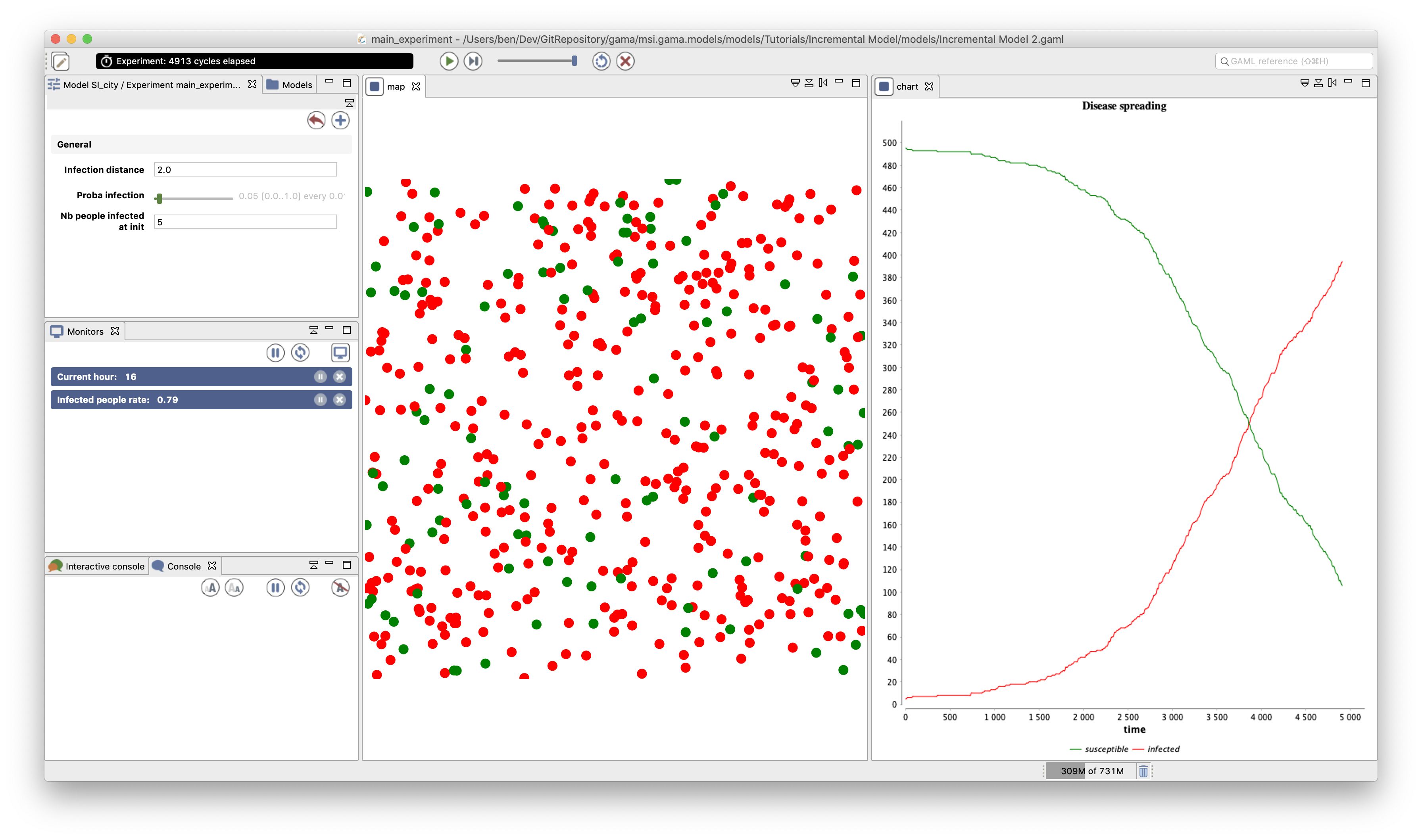 Incremental model 2: plot of the disease spread.