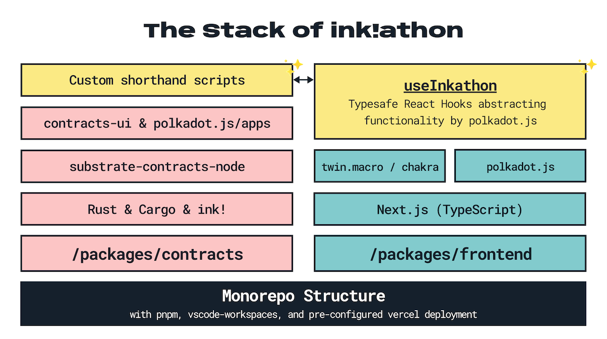 inkathon-stack.png