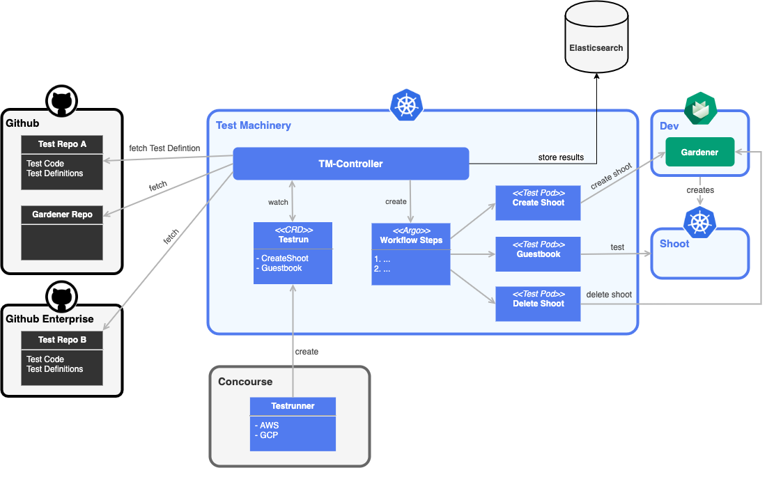 test_machinary_overview.png