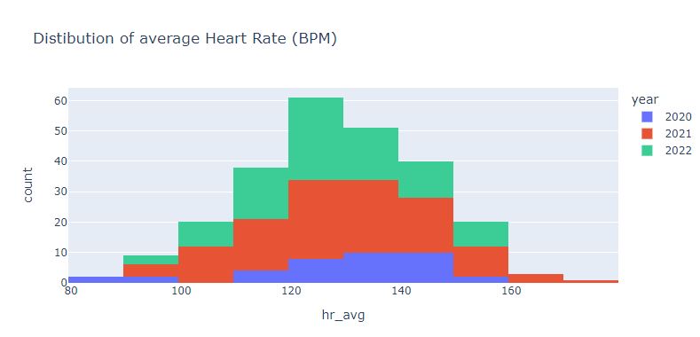 5-distribution-of-avg-hr.jpg