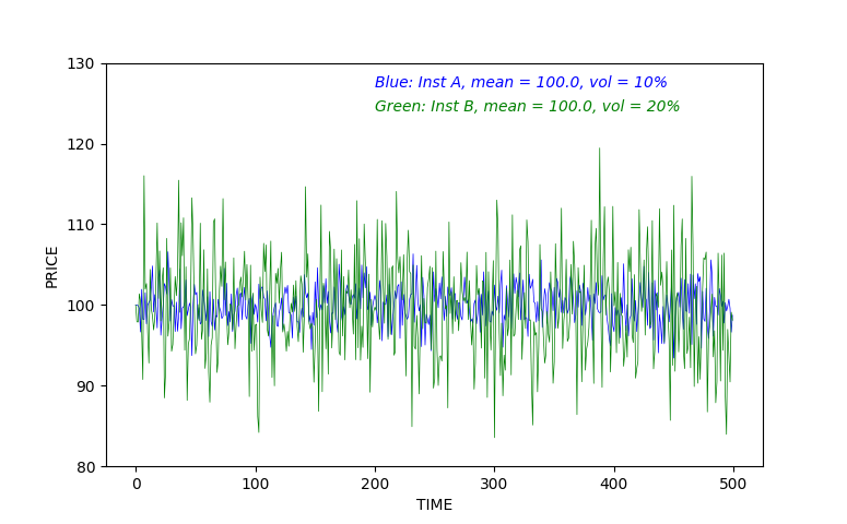 simulated-pair-prices.png