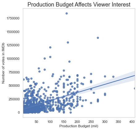 R1_Budget-Votes_scatter.png