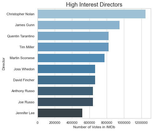 R3_Director-Votes_barplot.png