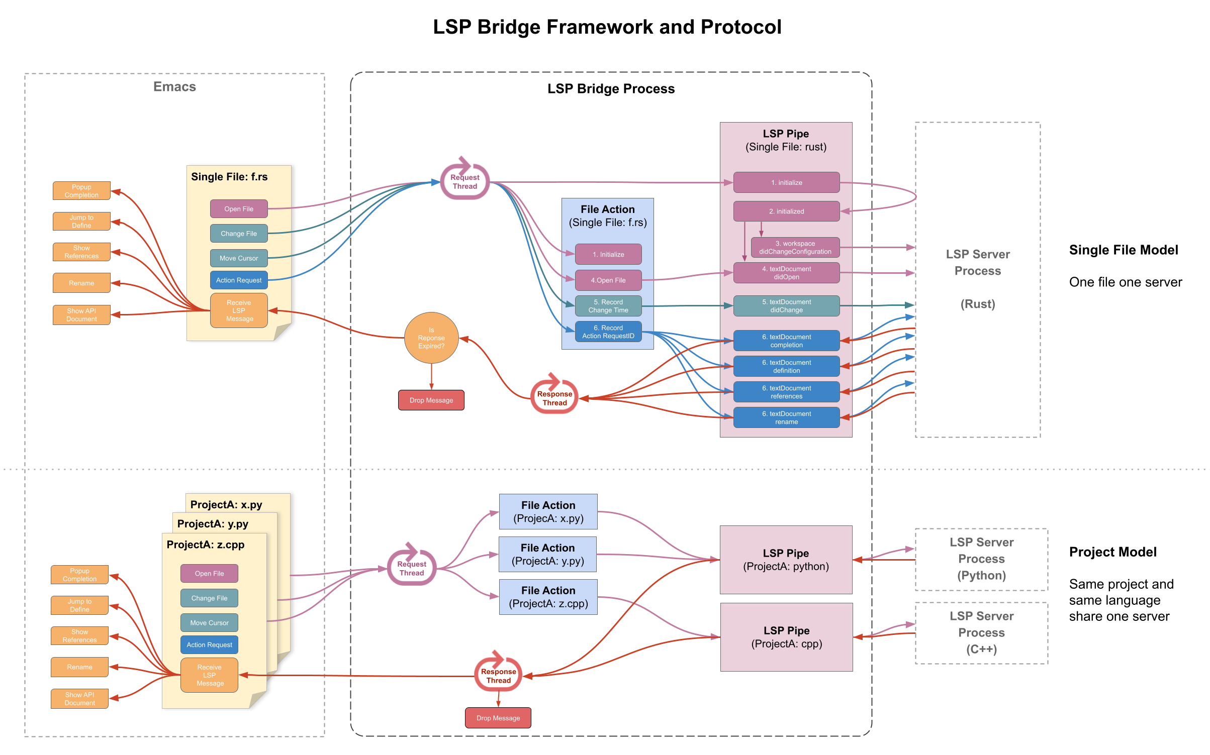 framework.png