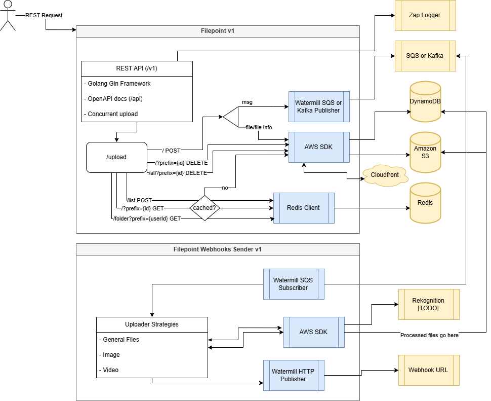 Filepoint.drawio.png