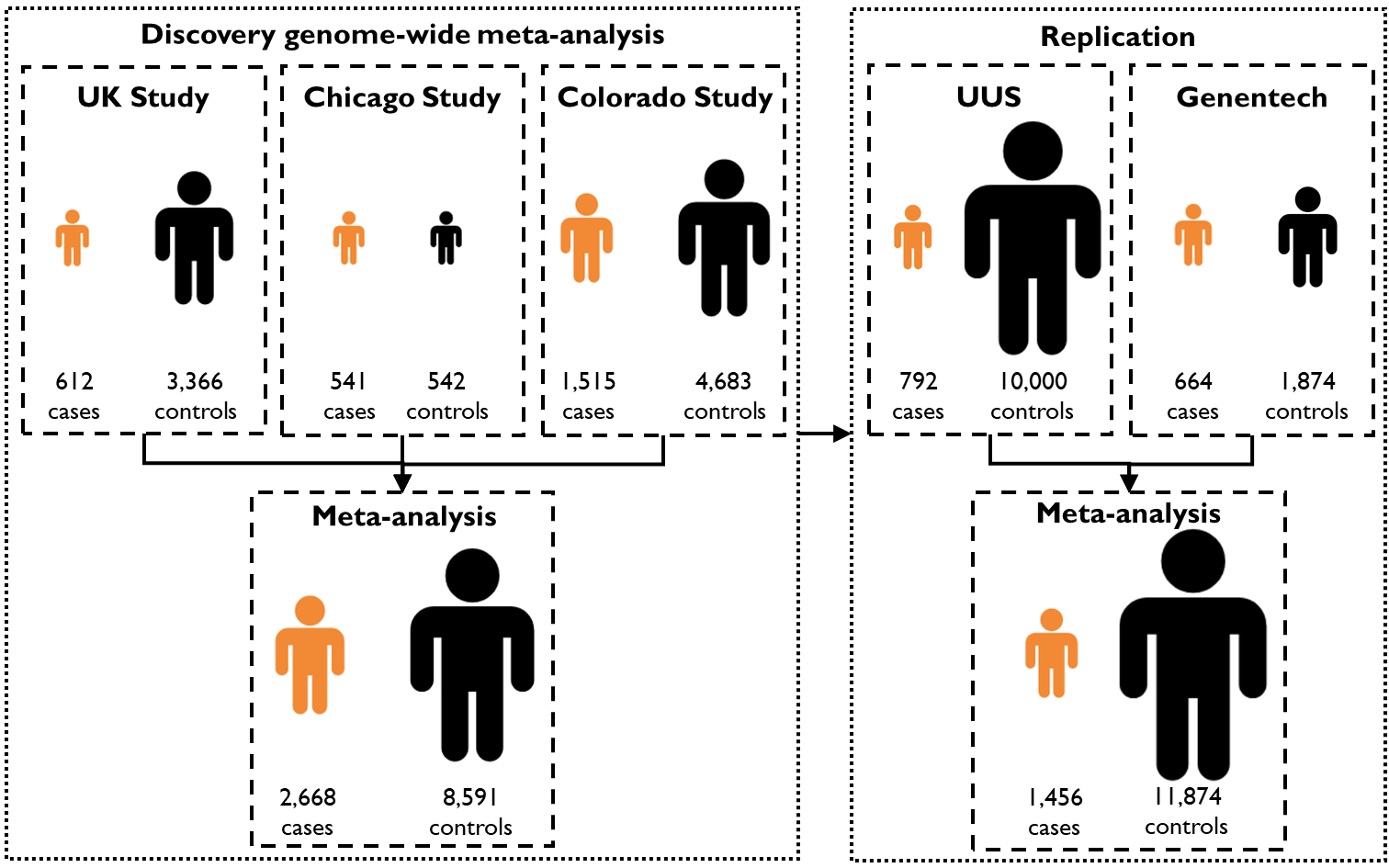 Figure_susceptibility_GWAS-IPF.png