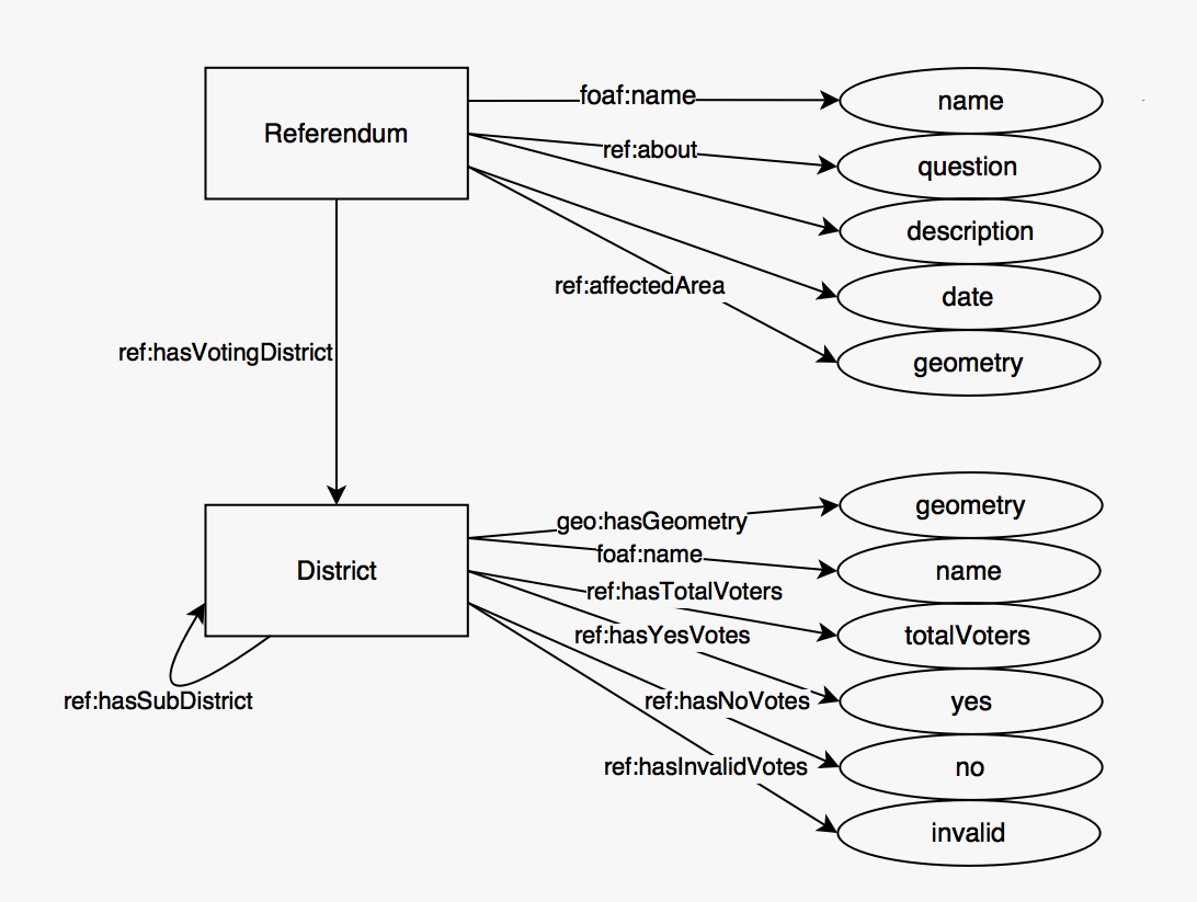 diagram_data_structure_ref.png