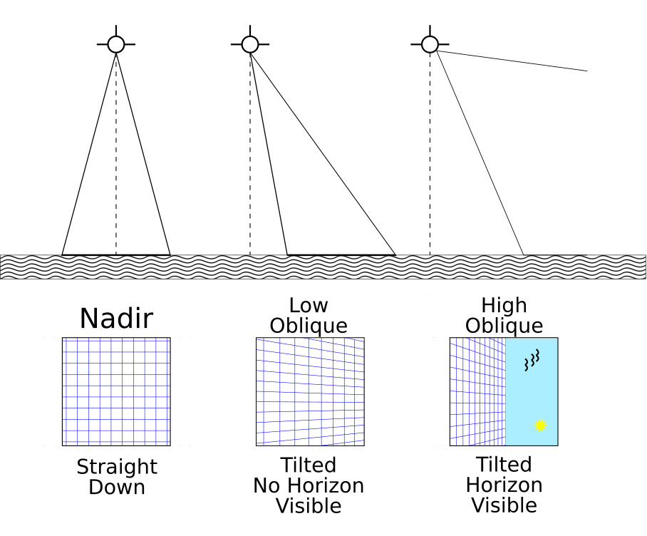 nadir_vs_oblique.png