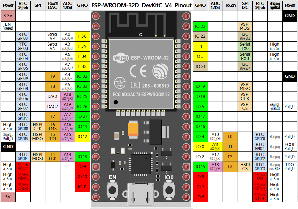 esp32_devkitc_pinout.png