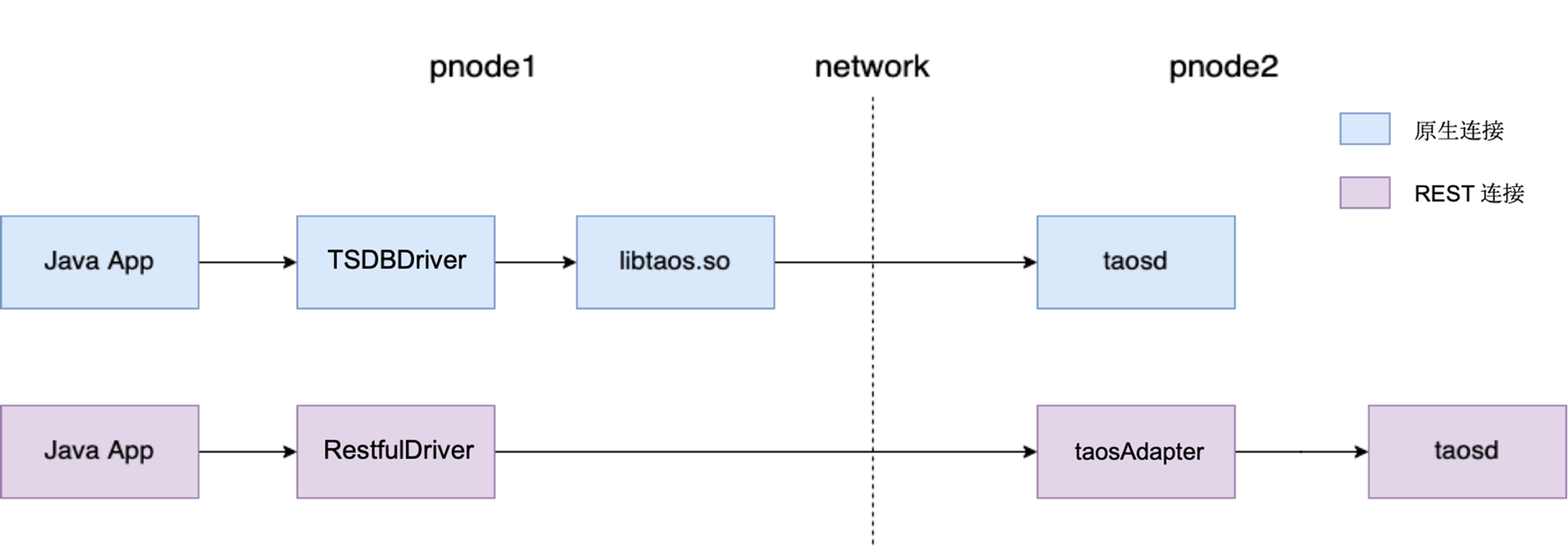 tdengine-jdbc-connector.png