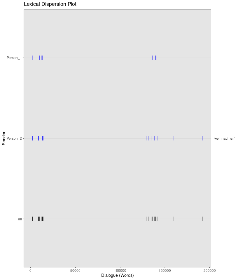 plot_lexical_dispersion().png