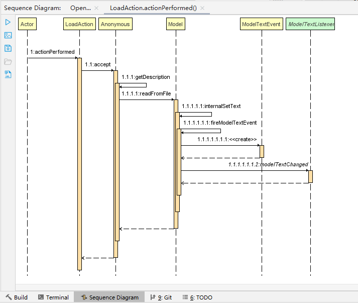 SequenceDiagram.jpg