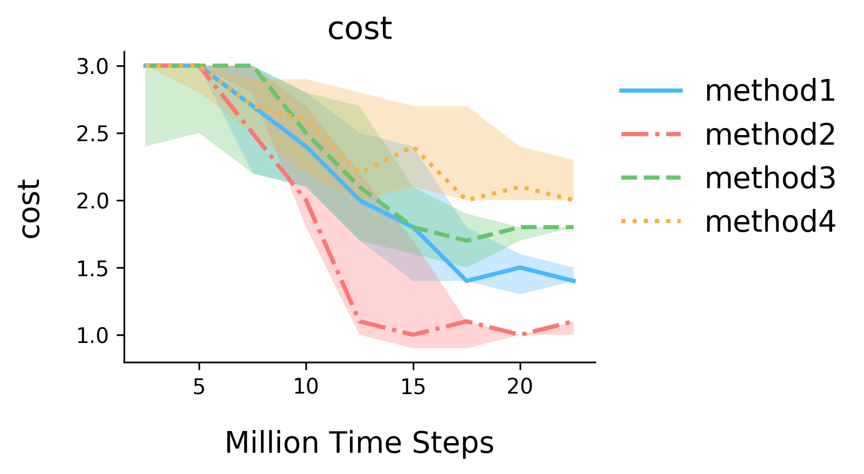 Cost_Curves.png