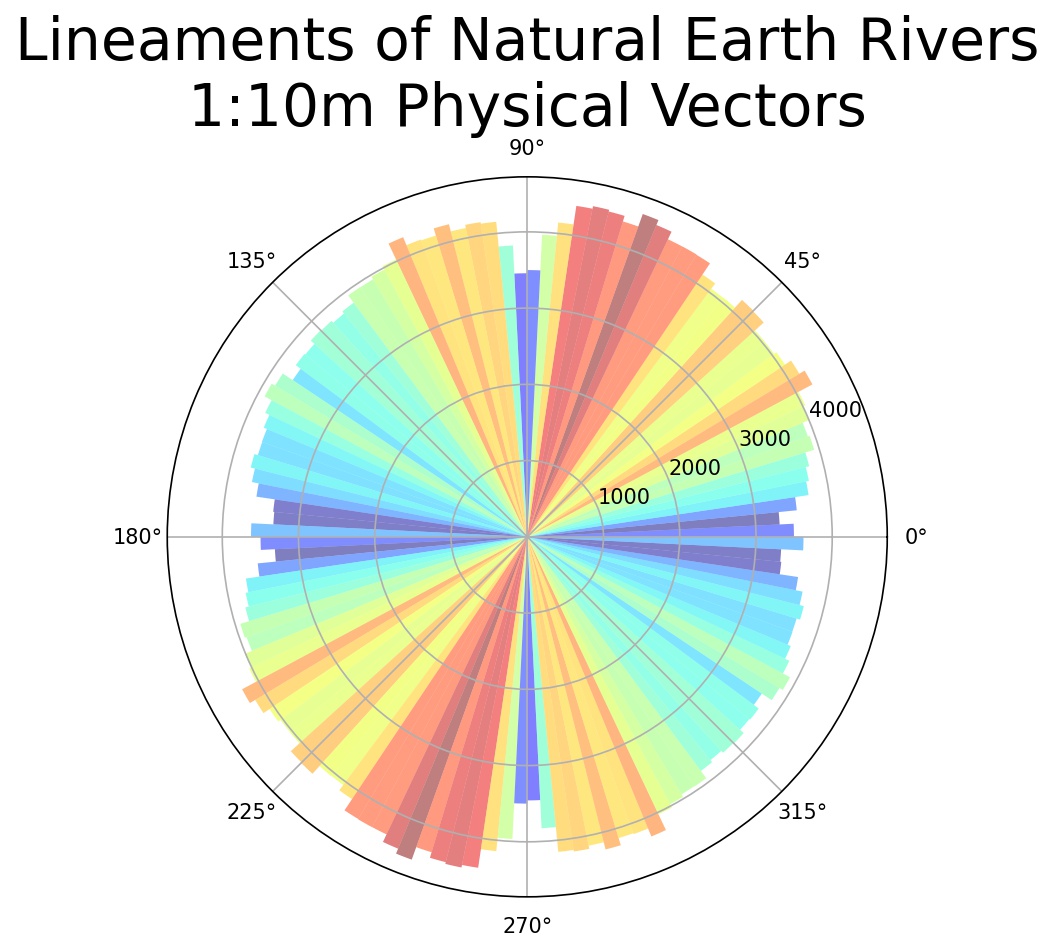 Rivers Segments Count 1:10m Physical Vectors.jpg