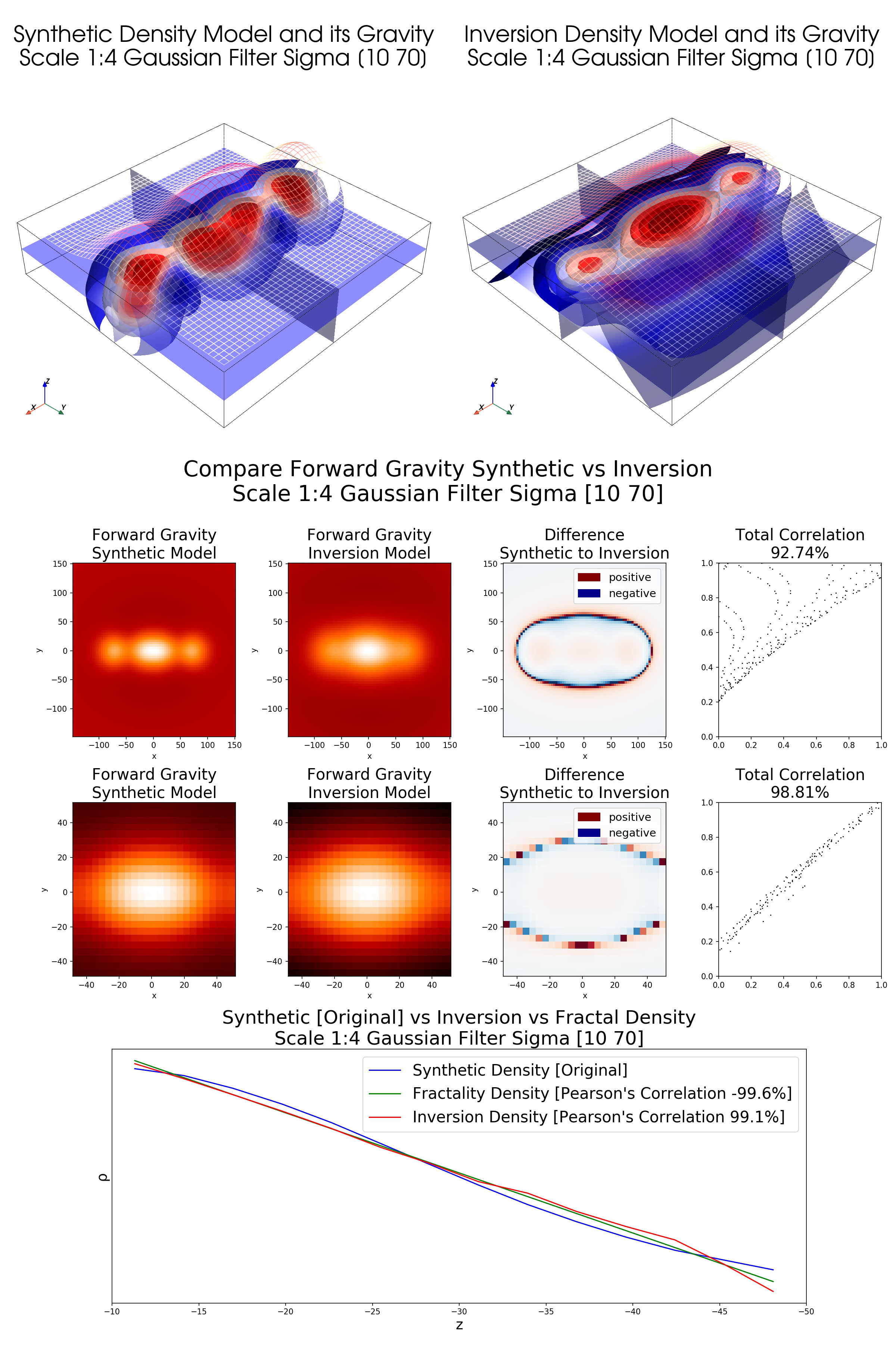 basic1to4sigma10to70.jpg