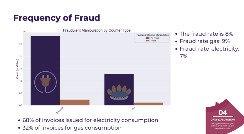 fraud_frequency_demo.png