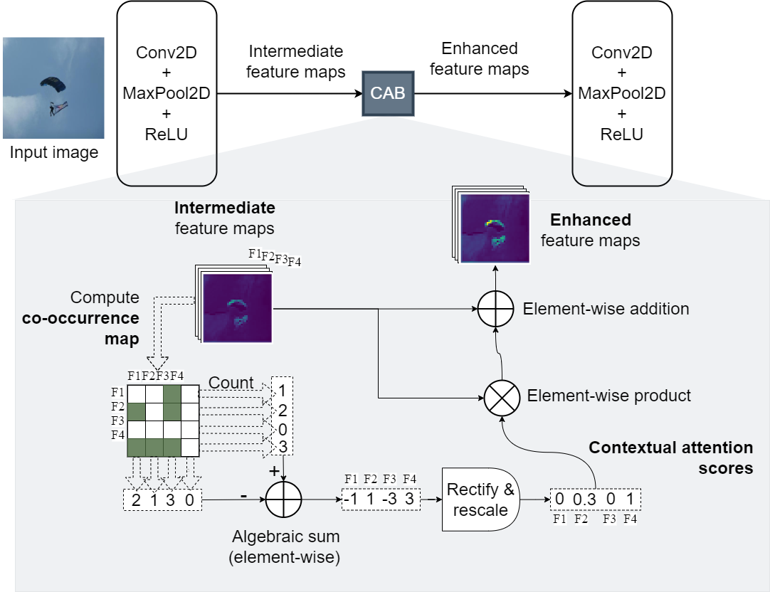 CAB-module.png