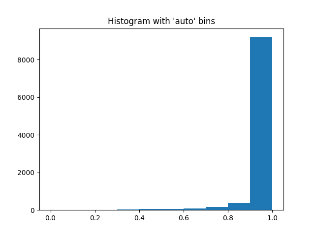 Histogram_MNIST.png