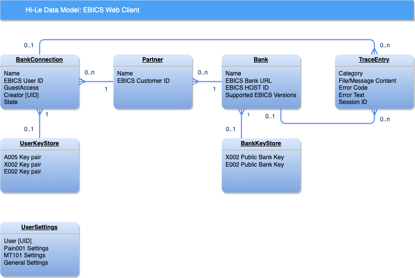 ebics-web-client-data-model.drawio.png