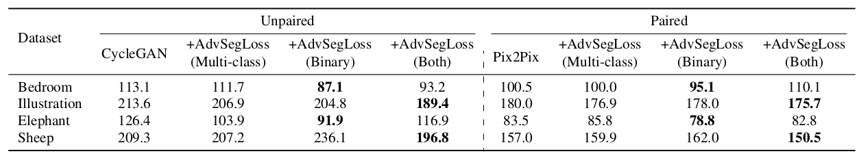 fid_comparison.png