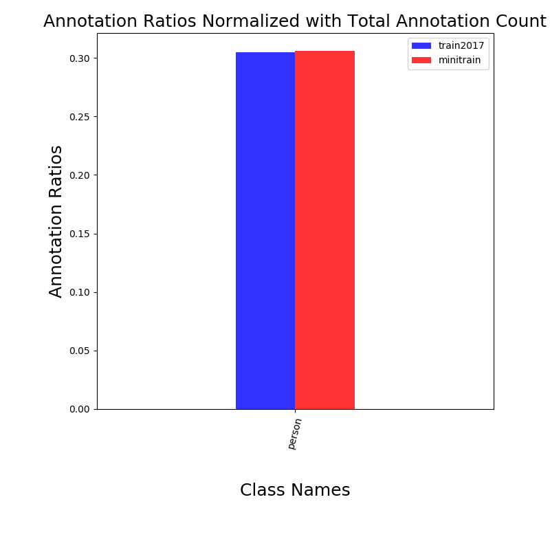 comparison_bar_plot1_person.png