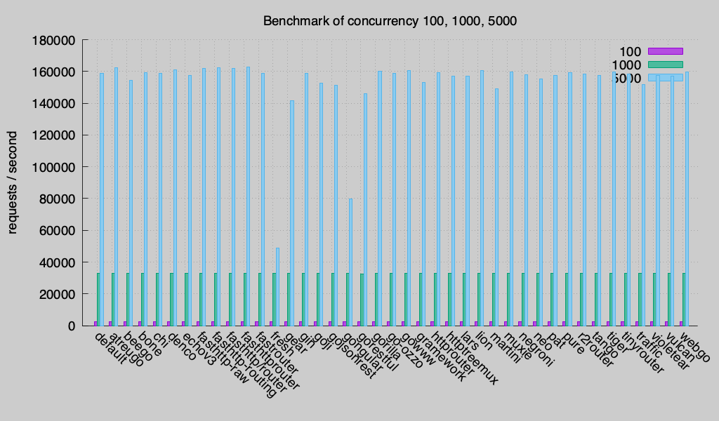 concurrency.png