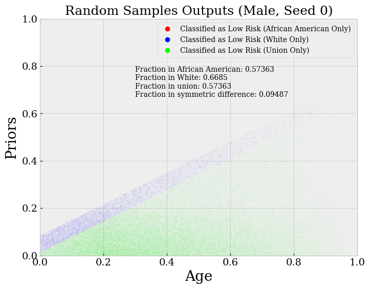 rand_Male_Seed_0_outputs.png