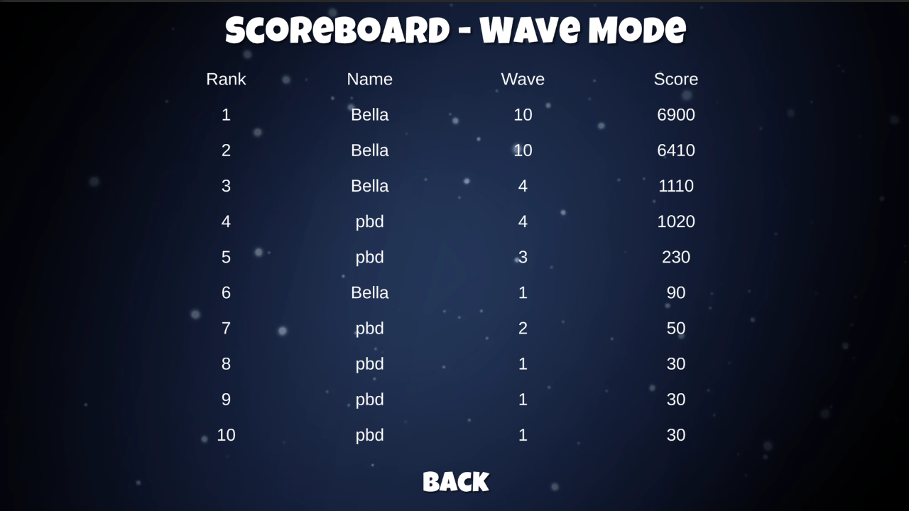 scoreboardMenuWave.png