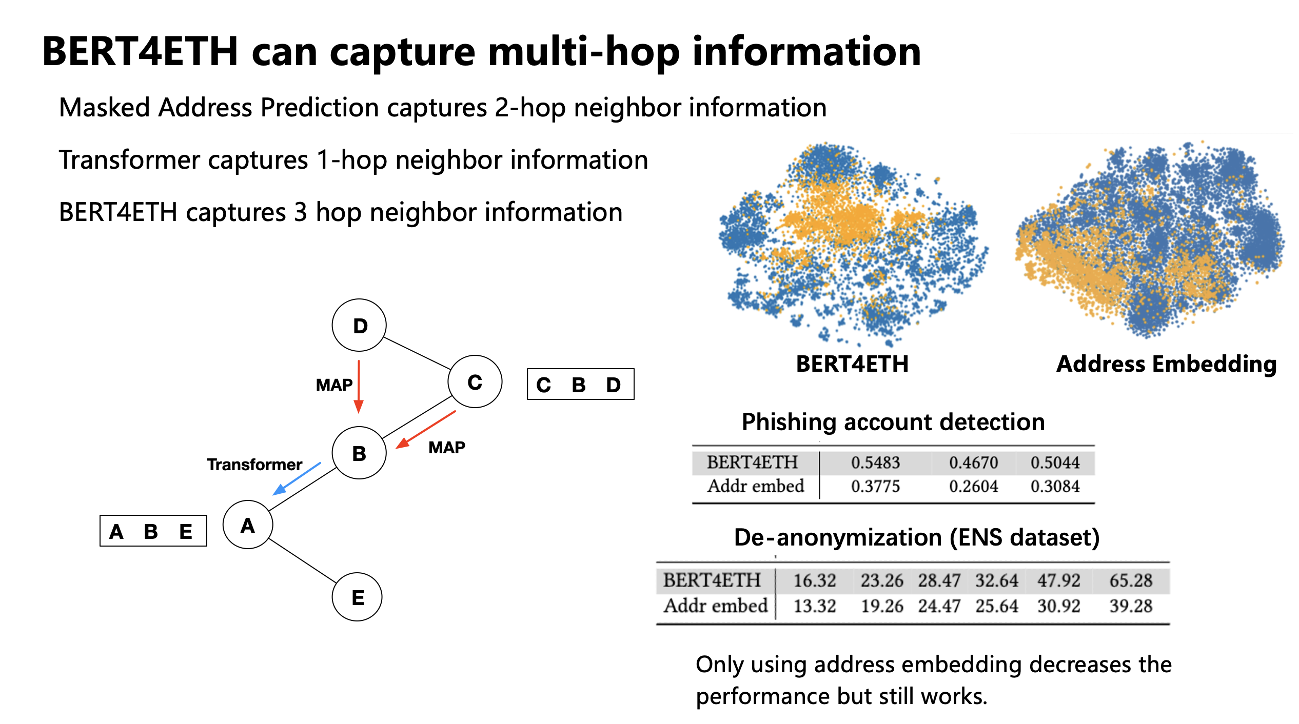 multihop_modeling.png