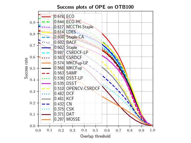 pytracker_OPE_OTB100_success.png